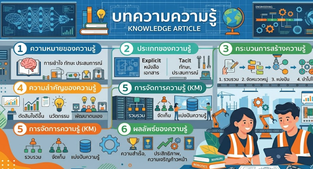 ความสำคัญของการออกแบบ Heat Exchanger ที่ได้มาตรฐาน ASME
